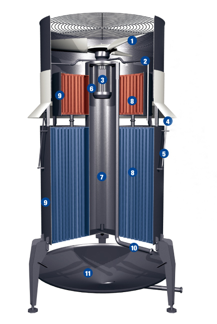 conditionneur d'air convertible Air Quality Process