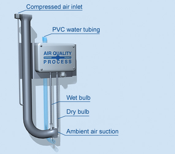 Psychrometer